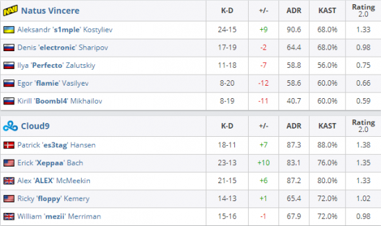 佩德森在2025环西S15赛段的精彩冲刺