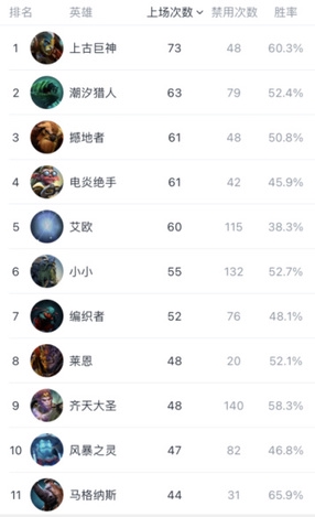 提升VALORANT段位的终极攻略